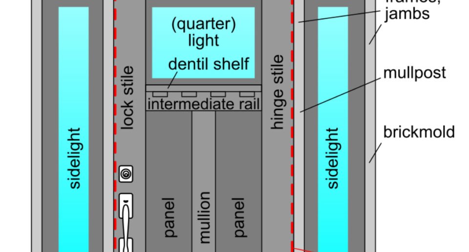 Parts of Door