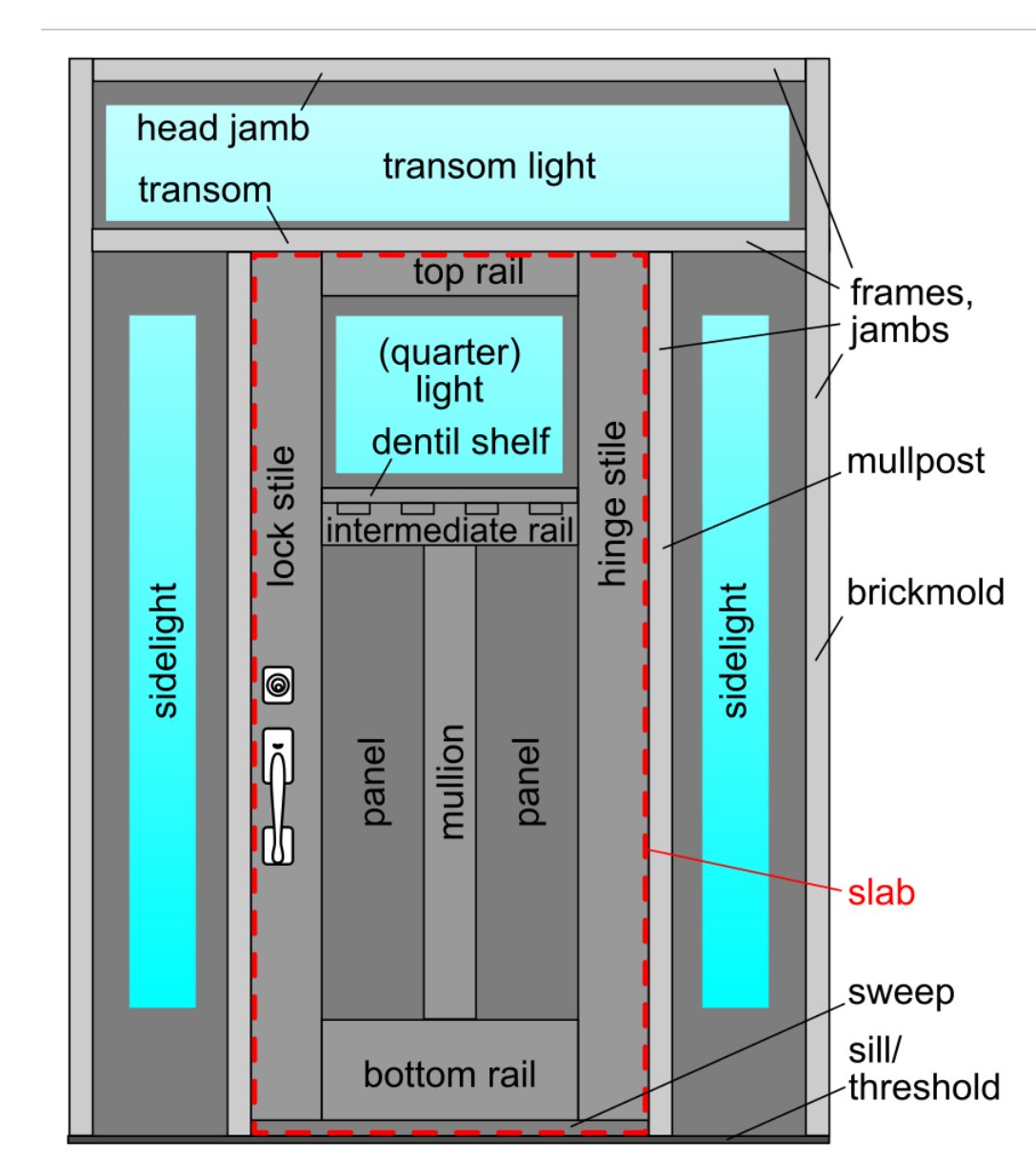 Parts of a Door: A Comprehensive Guide – All You Need to Know